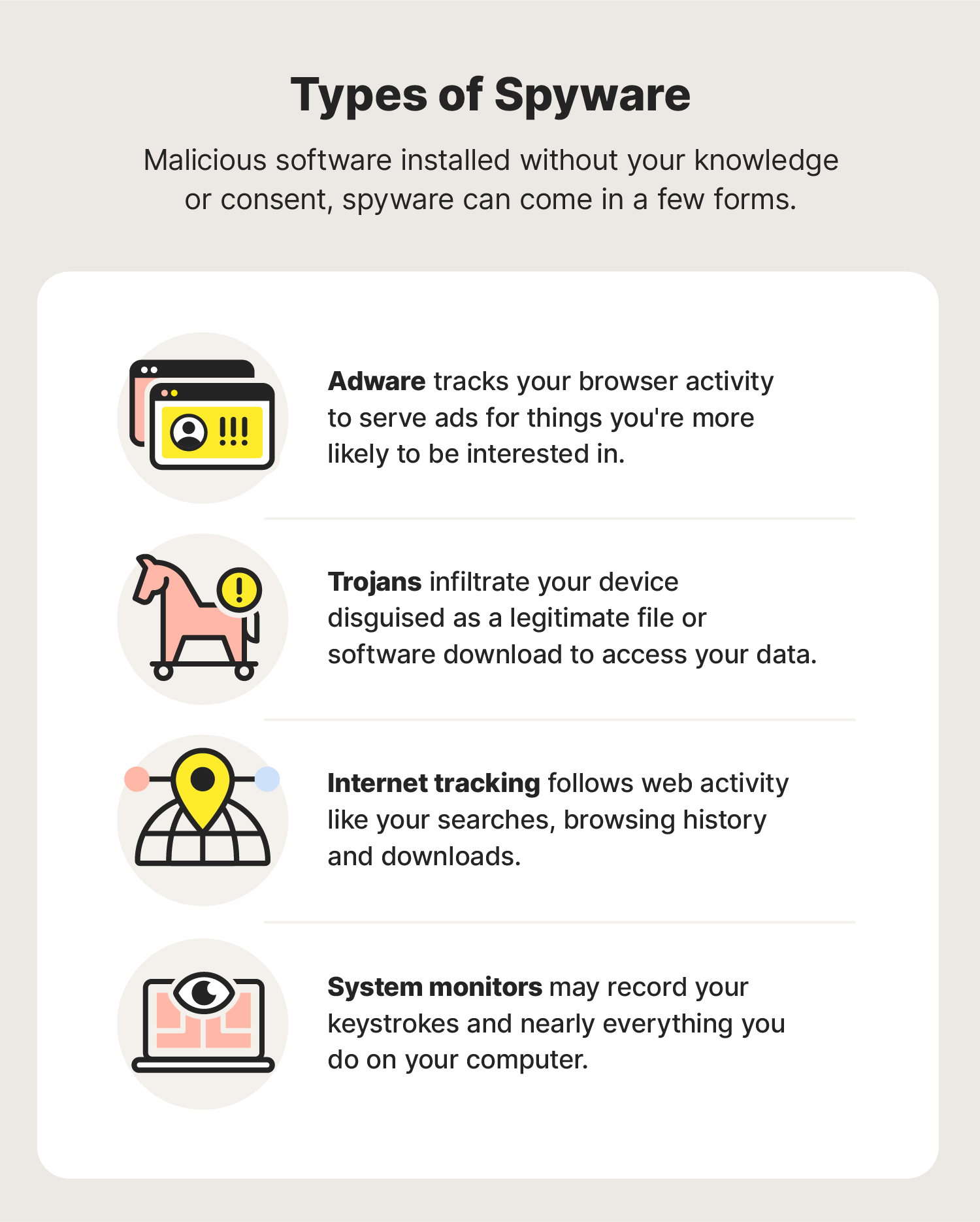 A graphic showing the different types of spyware.